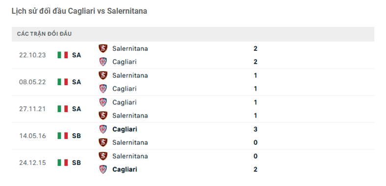 Lịch sử đối đầu Cagliari vs Salernitana