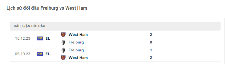 Lịch sử đối đầu Freiburg vs West Ham