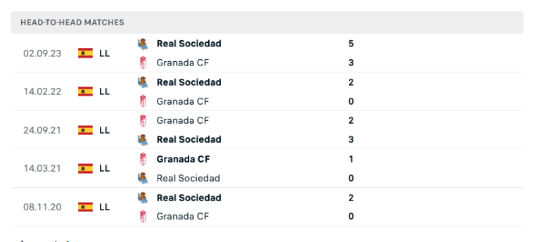 Lịch sử đối đầu Granada vs Real Sociedad