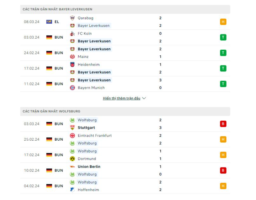 Phong độ Bayer Leverkusen vs Wolfsburg