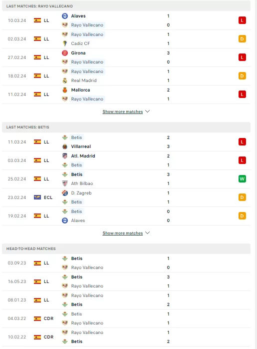 Phong độ và thành tích đối đầu Rayo Vallecano vs Real Betis