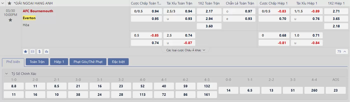 Soi kèo Bournemouth vs Everton