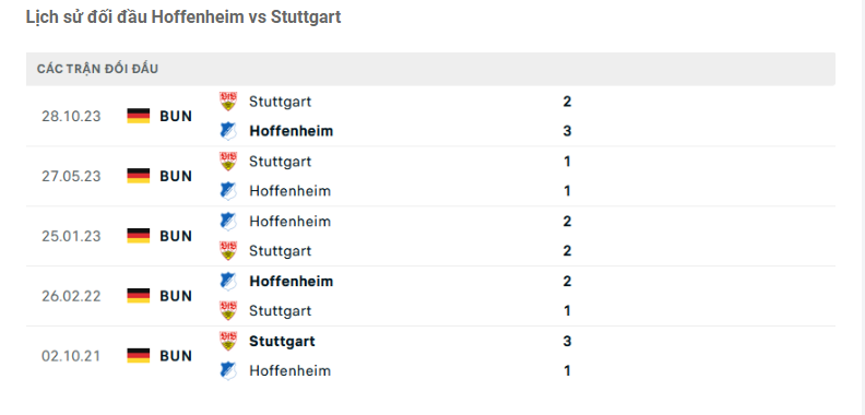 Thành tích đối đầu Hoffenheim vs Stuttgart