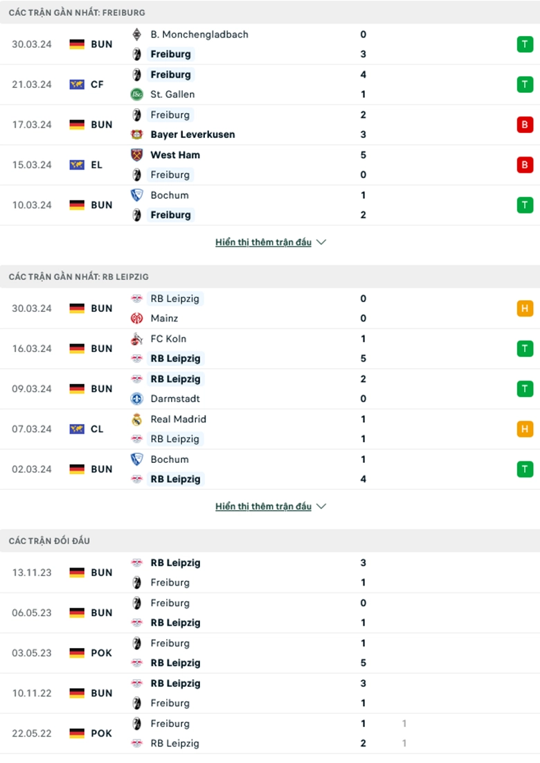 Phong độ gần đây Freiburg vs RB Leipzig