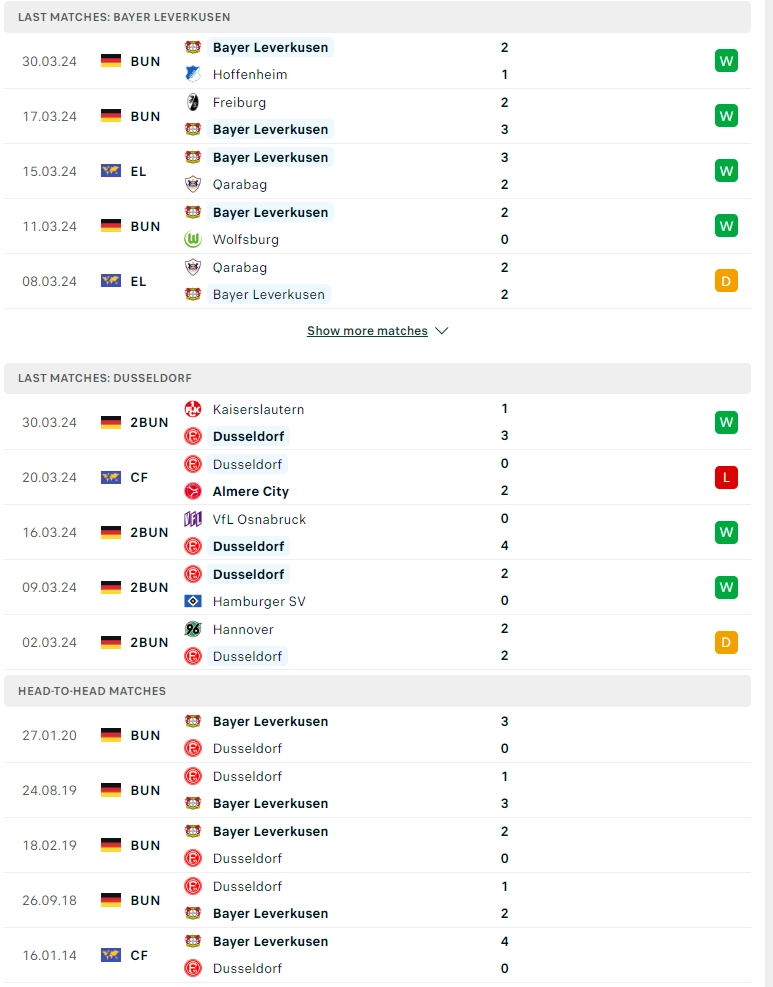 Phong độ gần đây Leverkusen vs Dusseldorf