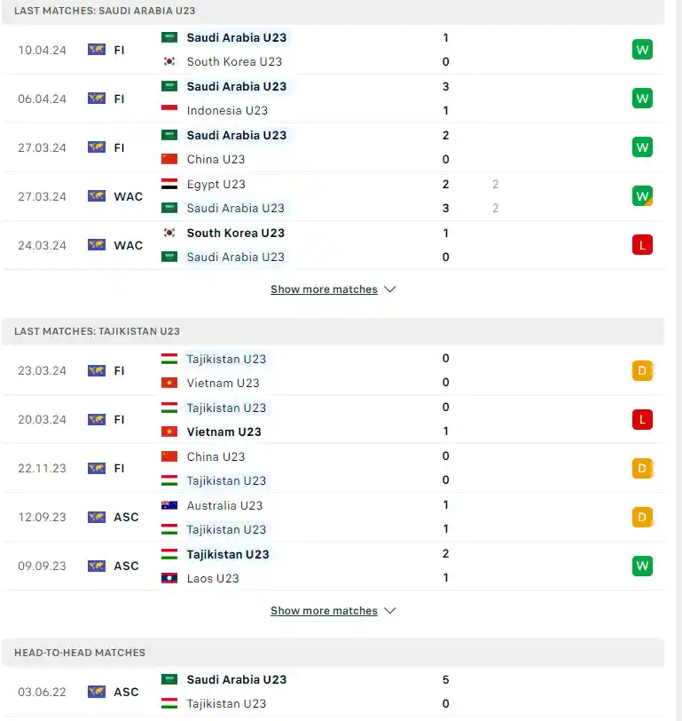 Phong độ gần đây U23 Saudi Arabia vs U23 Tajikistan