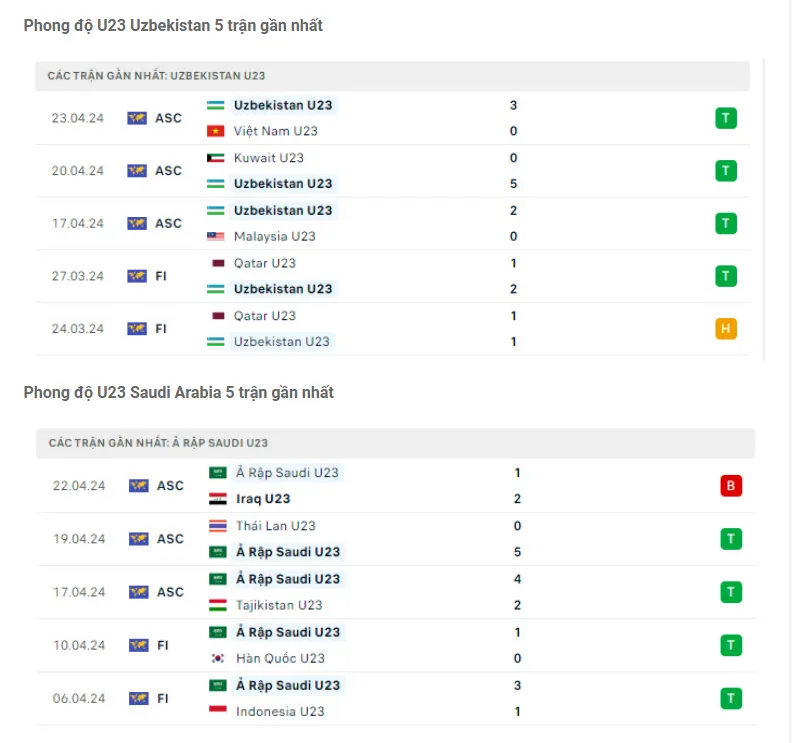 Phong độ gần đây U23 Uzbekistan vs U23 Saudi Arabia