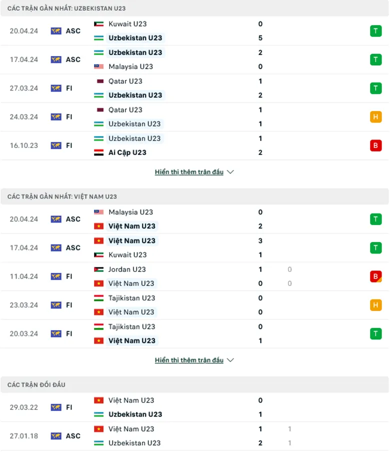 Phong độ gần đây U23 Uzbekistan vs U23 Việt Nam